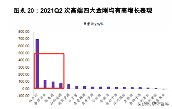 食品飲料行業研究:把握白酒結構性行情,重視大眾品拐點機會 食品飲料行業研究:把握白酒結構性行情,重視大眾品拐點機會