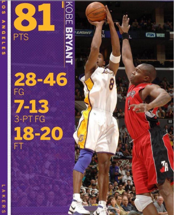 比盧普斯問皮爾斯：科比是技術最好的球員你贊同嗎？