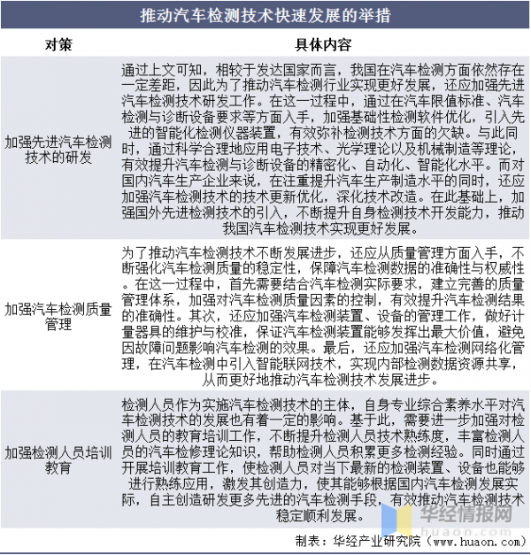 汽車檢測行業現狀，檢測技術呈現出智慧化、網路化的發展趨勢