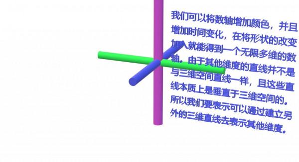 多維空間暗物質理論的數學基礎:多維數 多維空間暗物質理論的數學基礎:多維數