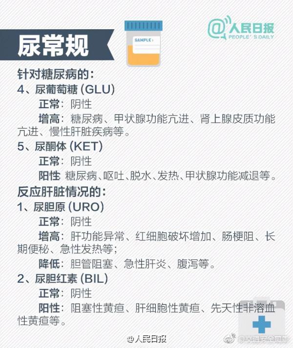 #1分鐘看懂血常規化驗單#【9圖教你看懂三大常規化驗單】