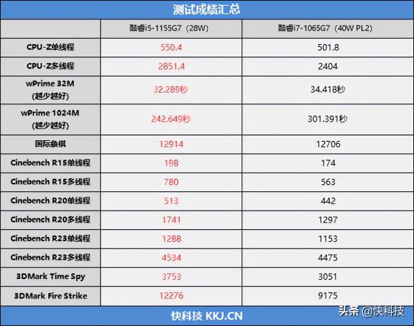 28W 的酷睿i5跑出洪荒之力!聯想小新Air 14筆記本評測 28W 的酷睿i5跑出洪荒之力!聯想小新Air 14筆記本評測