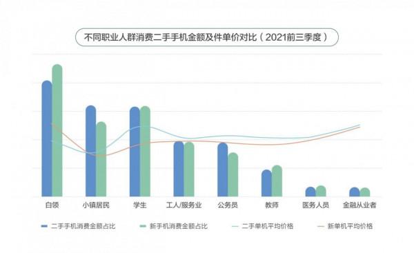 這項挑戰中年輕人佔3/4:如何共享更美好的未來 京東與萬物新生聯合釋出2021“迴圈經濟”研究報告 這項挑戰中年輕人佔3/4:如何共享更美好的未來 京東與萬物新生聯合釋出2021“迴圈經濟”研究報告