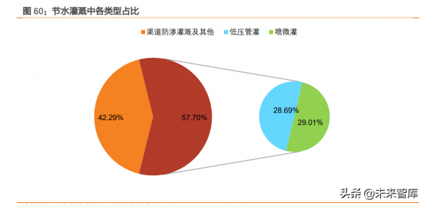 建築裝飾行業深度研究：管網投資有望加速，首推管材龍頭