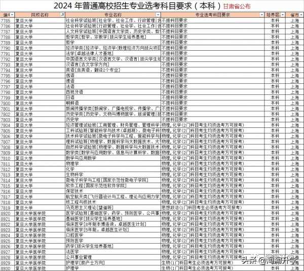 2024年高校專業選課要求分析和2021級選課建議（新高考省份通用）