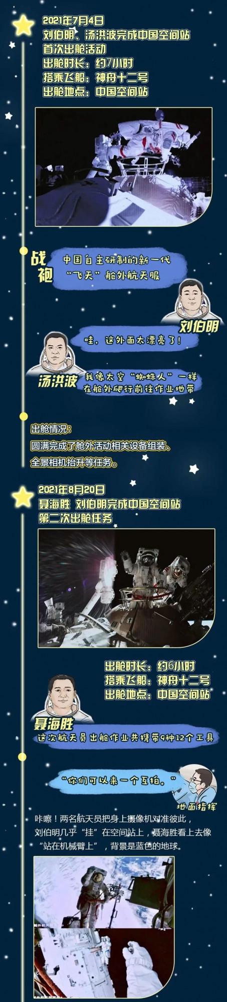 航天員出艙“感覺良好”是個啥感覺？看完你就有感覺了