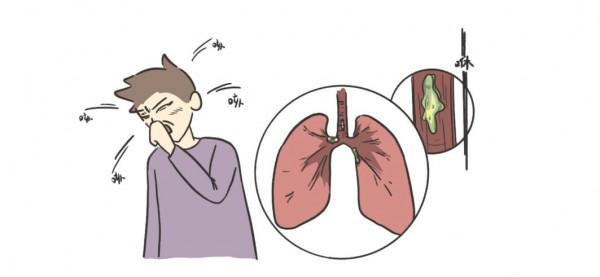為什麼嗓子裡總會有咳不完的痰？