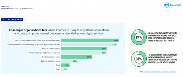 「乾貨長文」2022年企業數字化轉型的八大趨勢