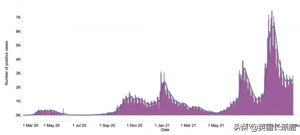 “英國日增10萬例不是夢！”各國開始禁飛英國！新增5.2萬例