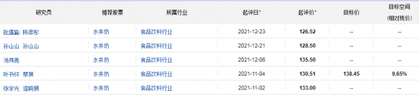 機構調研：食品飲料行業衝第一；匯川技術新能源汽車產品快速增長