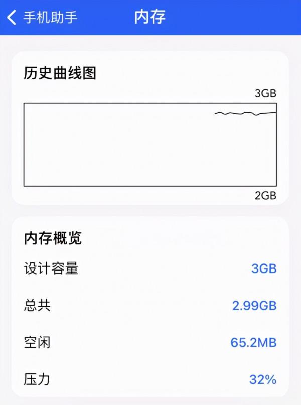 iPhone 14 、SE 3 集體曝光！13 不香了...