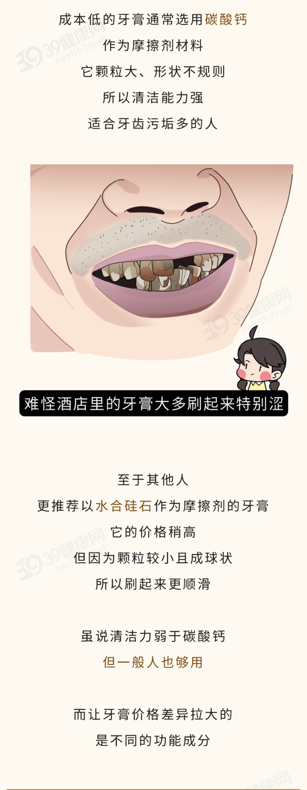 幾元和幾十元的牙膏，主要區別在哪兒？越貴越好？認準2種成分