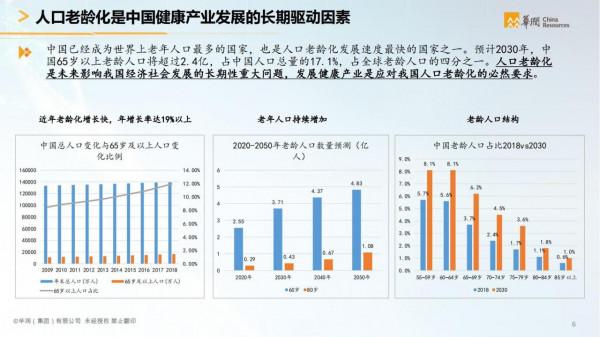 華潤集團-智慧醫療行業智慧化白皮書（醫療行業數字化轉型）
