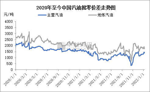 汽油價格上漲明顯 後期或存承壓可能