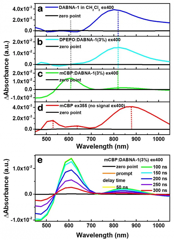 解密高效率MR-TADF熒光材料發光機制 解密高效率MR-TADF熒光材料發光機制