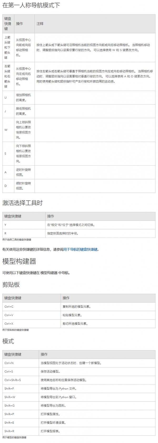 收藏∣ArcGIS Pro 鍵盤快捷鍵