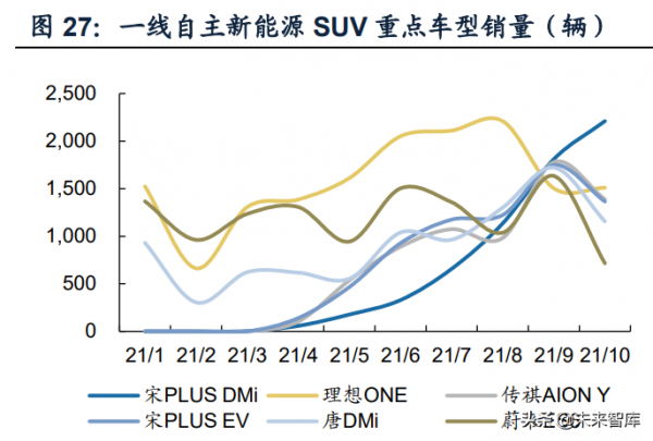 汽車行業專題報告：驅動技術升級是拉動中國品牌向上的核心變數