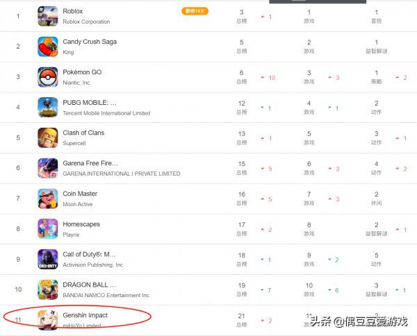 手遊每日榜單(2021年9月18日) 手遊每日榜單(2021年9月18日)