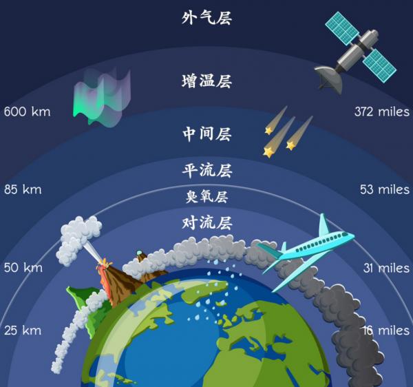 嫦娥五號返回艙被燒得幾乎成了煤球，它在回來時經歷了什麼？