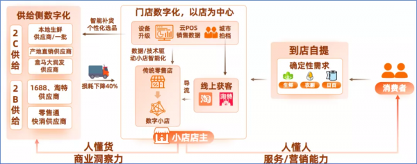 從蔬菜大棚到生鮮電商:“菜籃子工程”的25年變遷 從蔬菜大棚到生鮮電商:“菜籃子工程”的25年變遷