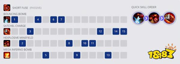 英雄聯盟手遊吉格斯出裝推薦 炸彈人吉格斯怎麼玩 英雄聯盟手遊吉格斯出裝推薦 炸彈人吉格斯怎麼玩