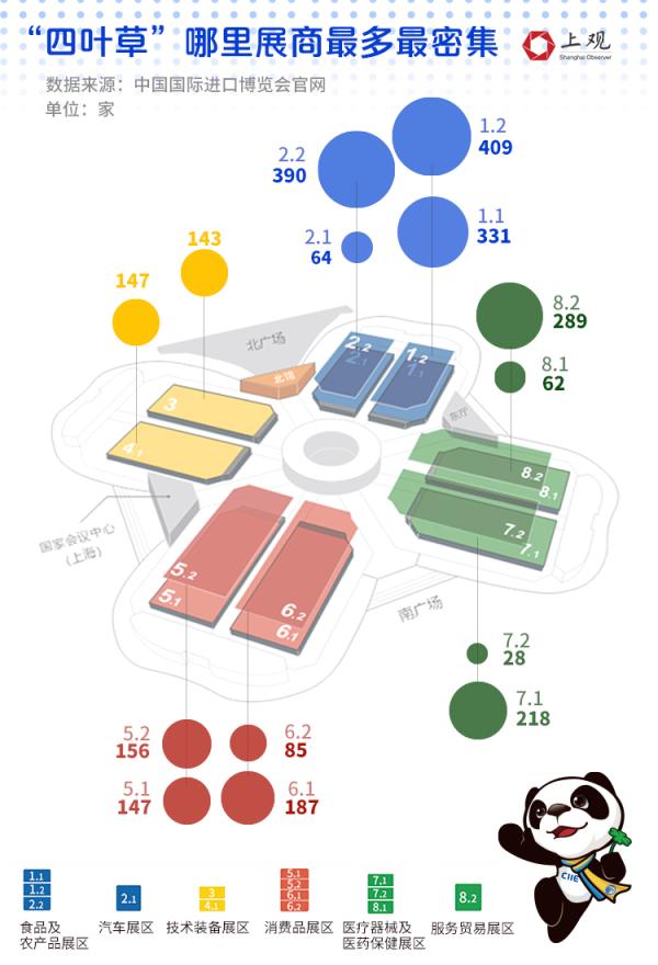 訂單金額頻頻破億,全球關注熱度提升,資料告訴你進博會魅力越來越強 訂單金額頻頻破億,全球關注熱度提升,資料告訴你進博會魅力越來越強