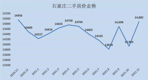 全面回暖!近20個城市房價跌底反彈... 全面回暖!近20個城市房價跌底反彈...