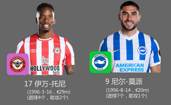 細數英超下游球隊的當家射手