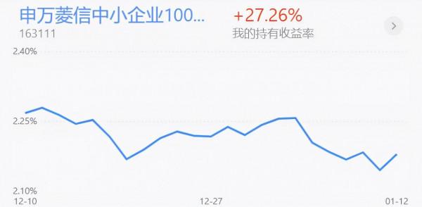 基金收評丨新能源車、光伏再次上漲，近期如何操作？