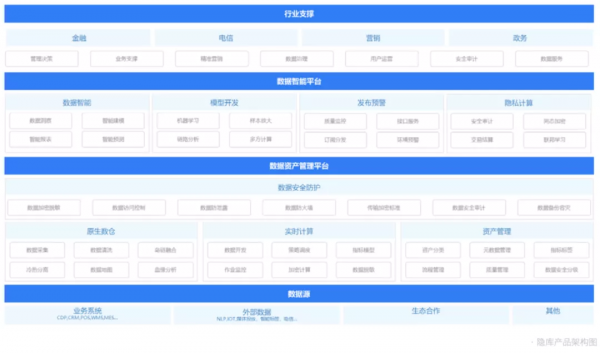 虎年繼續做朋友，再來認識一下雲和恩墨