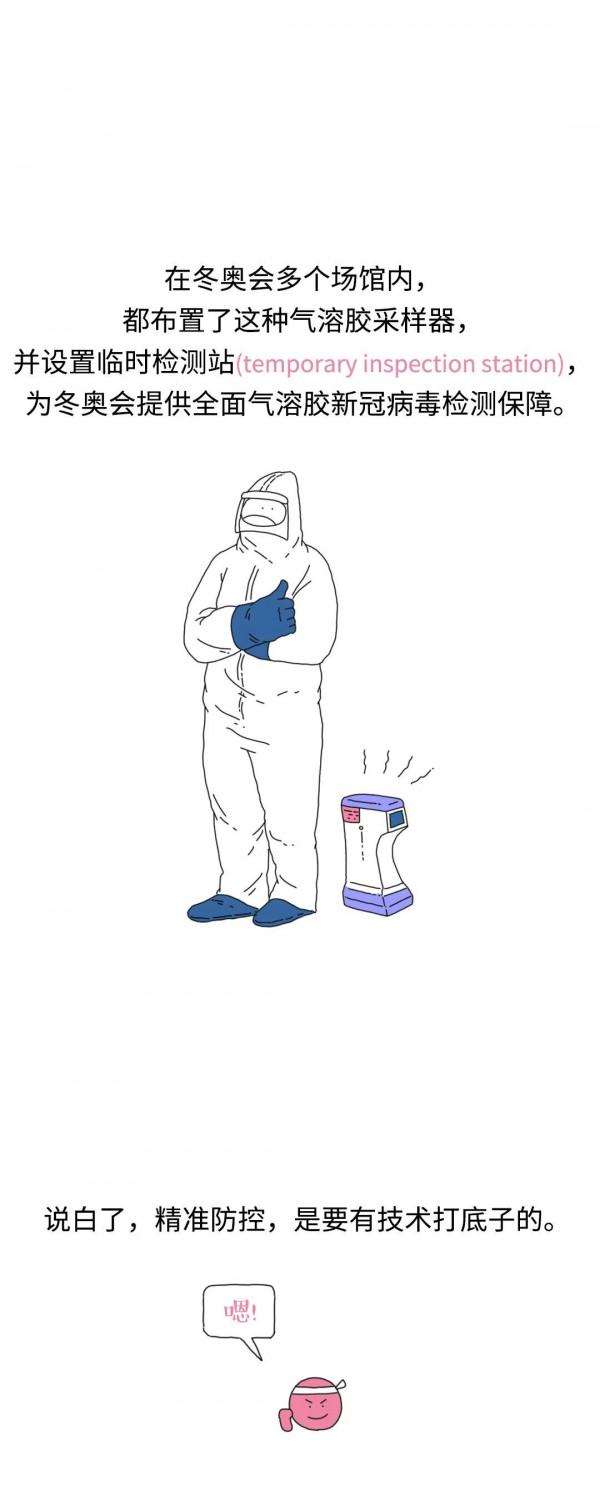 高階！北京冬奧會給空氣做核酸
