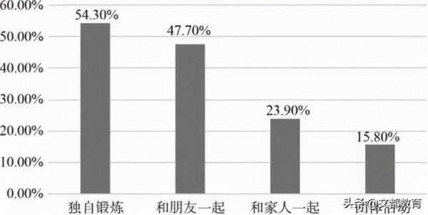 文都教育2022考研大綱英語寫作變動分析