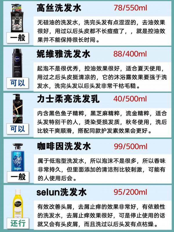 護髮小秘密你知道嗎？柔順蓬鬆洗髮水測評