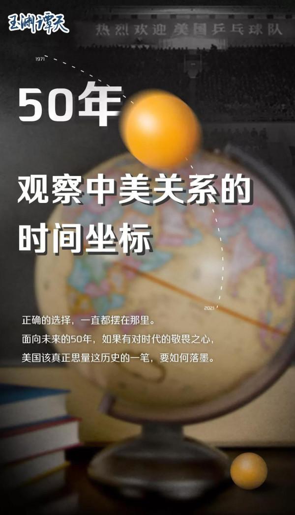 50年，觀察中美關係的時間座標