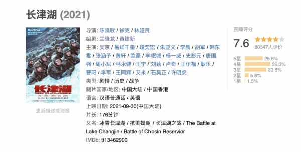 給《長津湖》演員演技排名，吳京進不了前3