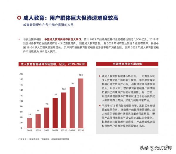2022年中國教育智慧硬體行業報告