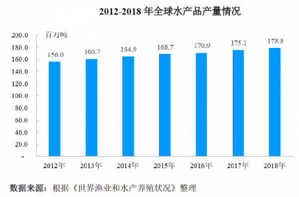 “金槍魚第一股”擬上市募資16億，產量全國佔比近15%，海底撈沃爾瑪都是其客戶
