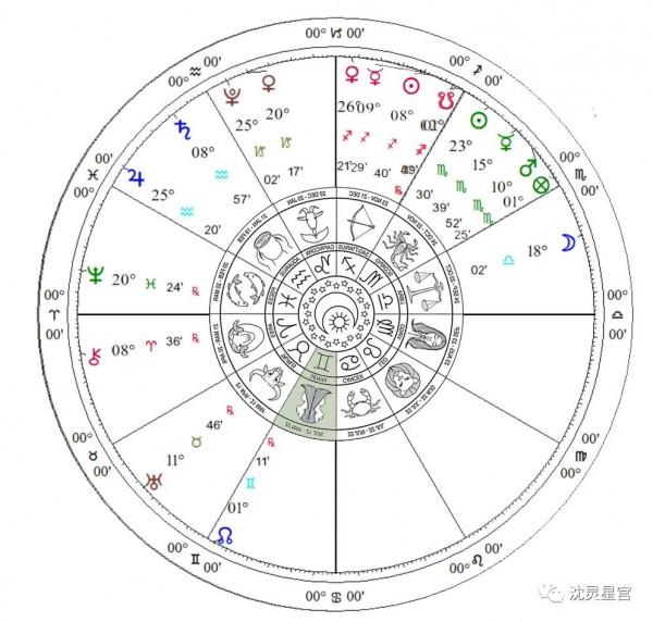 沈靈星宮|高佔推演 11月星座運勢:金牛座、雙子座、巨蟹座 沈靈星宮|高佔推演 11月星座運勢:金牛座、雙子座、巨蟹座