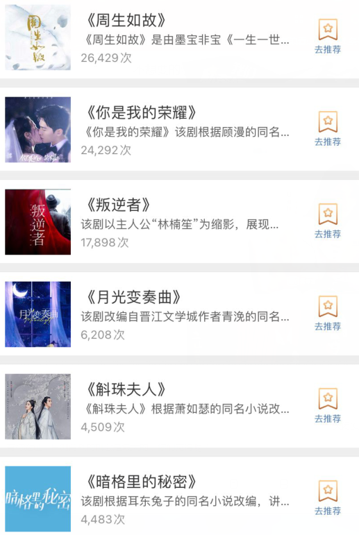 微博年度劇集競爭開始，趙麗穎王一博持兩部劇上榜，肖戰遙遙領先