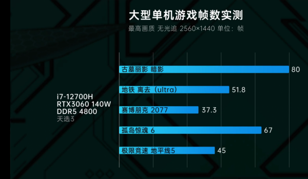 華碩天選3深度評測：這一代進步很大