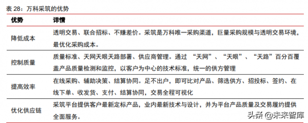 房地產行業深度研究及投資策略:2022年,房地產的變和不變 房地產行業深度研究及投資策略:2022年,房地產的變和不變