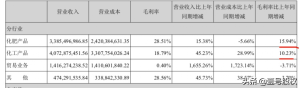 10月漲幅最大的十隻股票,最大漲幅160% 10月漲幅最大的十隻股票,最大漲幅160%