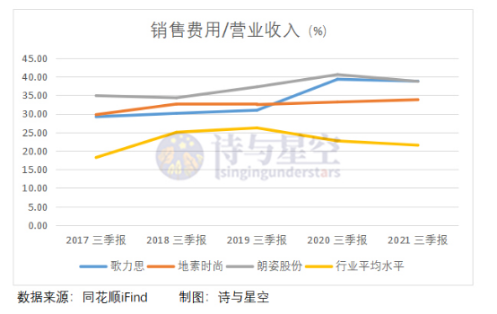 地素時尚：騰訊套現離場