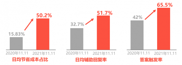 家電企業數字化服務升級按下加速鍵 京東雲助力海信智慧服務降本增效