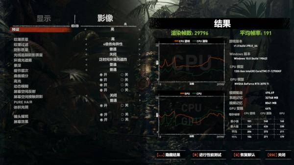 英特爾12代酷睿真的能終結AMD YES嗎？i7-12700KF測評分享