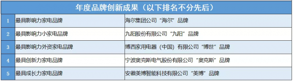 彰顯品牌力量 賦能家電創新——2020—2021年度中國家用電器行業品牌評價結果釋出