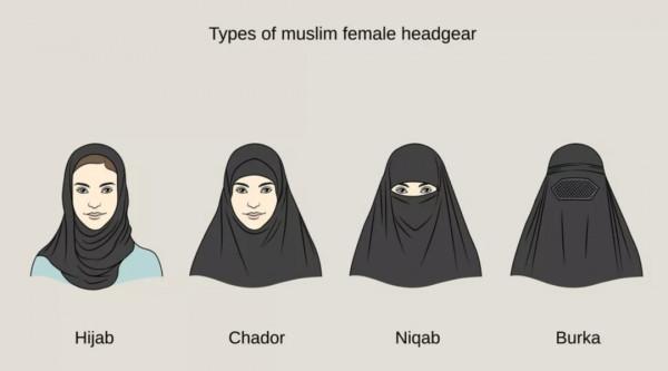 罩袍(頭巾)之下的自由 罩袍(頭巾)之下的自由