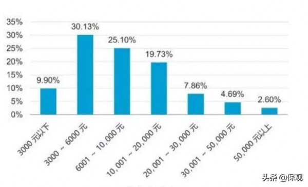 108天出200萬保費：獨立代理人自我經營能力最重要｜湯莉獨家專訪