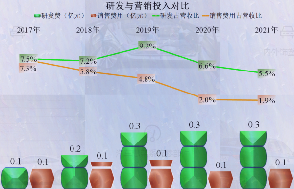紐泰格的業績表現如何？汽配行業其實已經過了風口