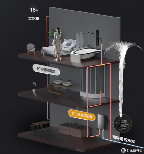 冬季洗澡不再擔心忽冷忽熱!美的新品燃氣熱水器智慧即開即熱 冬季洗澡不再擔心忽冷忽熱!美的新品燃氣熱水器智慧即開即熱